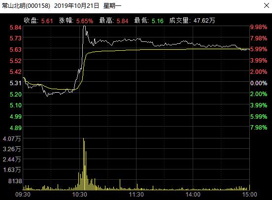 旭明光电盘中惊现异动，股价急速跳水5.22%引关注