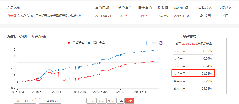 债牛势头猛，逼近大关！债基收益超20%引瞩目