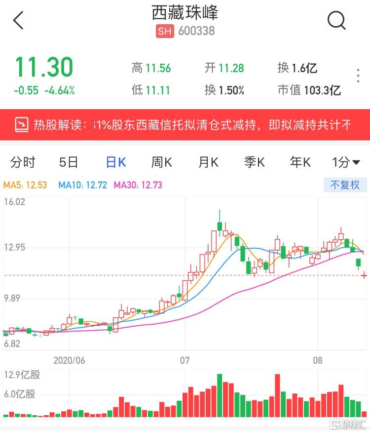 美莎比信托盘现异动，股价大幅跳水5.96%引关注