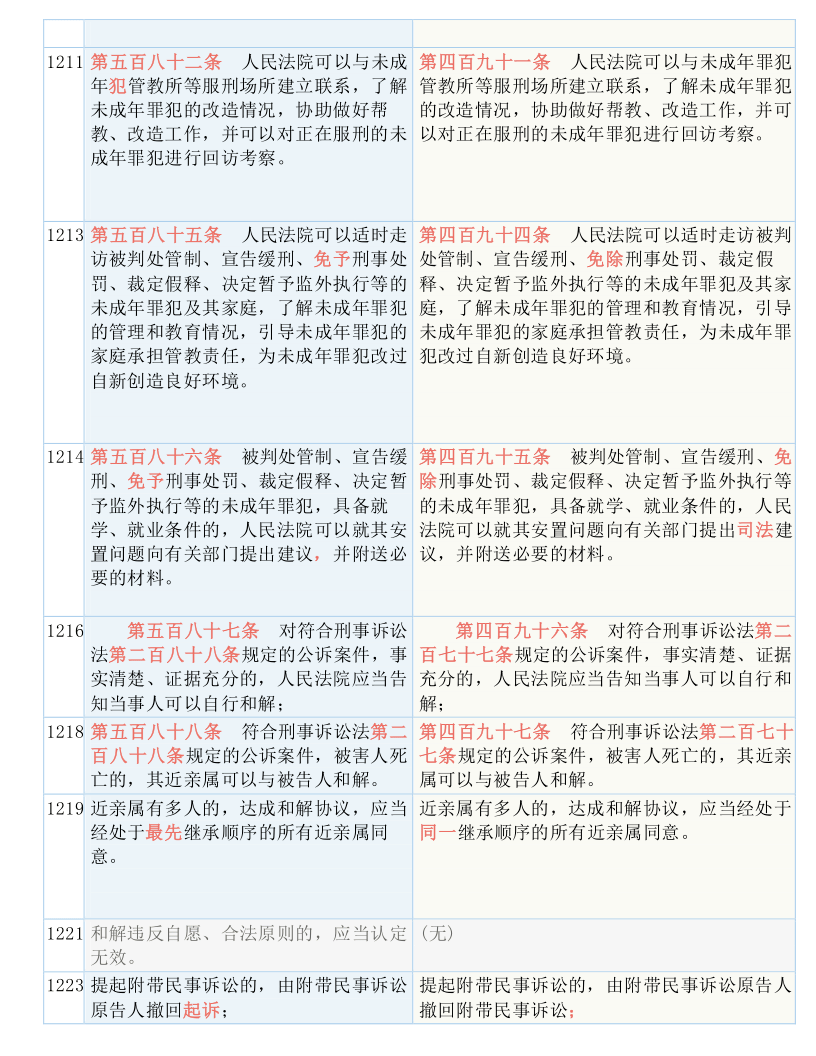 2024澳门免费最精准龙门|词语释义解释落实