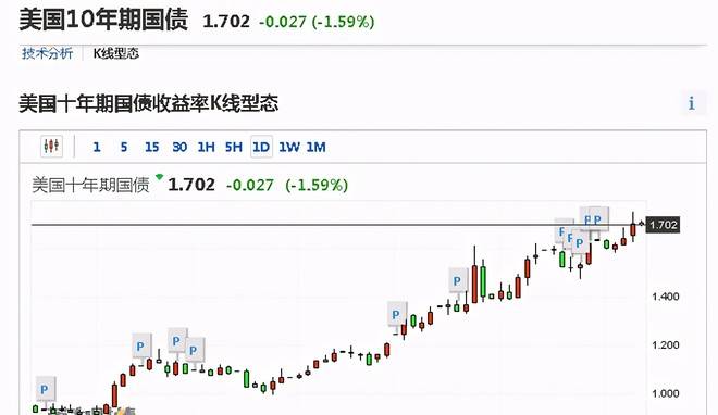 下周一股市还会大跌吗|精选解释解析落实