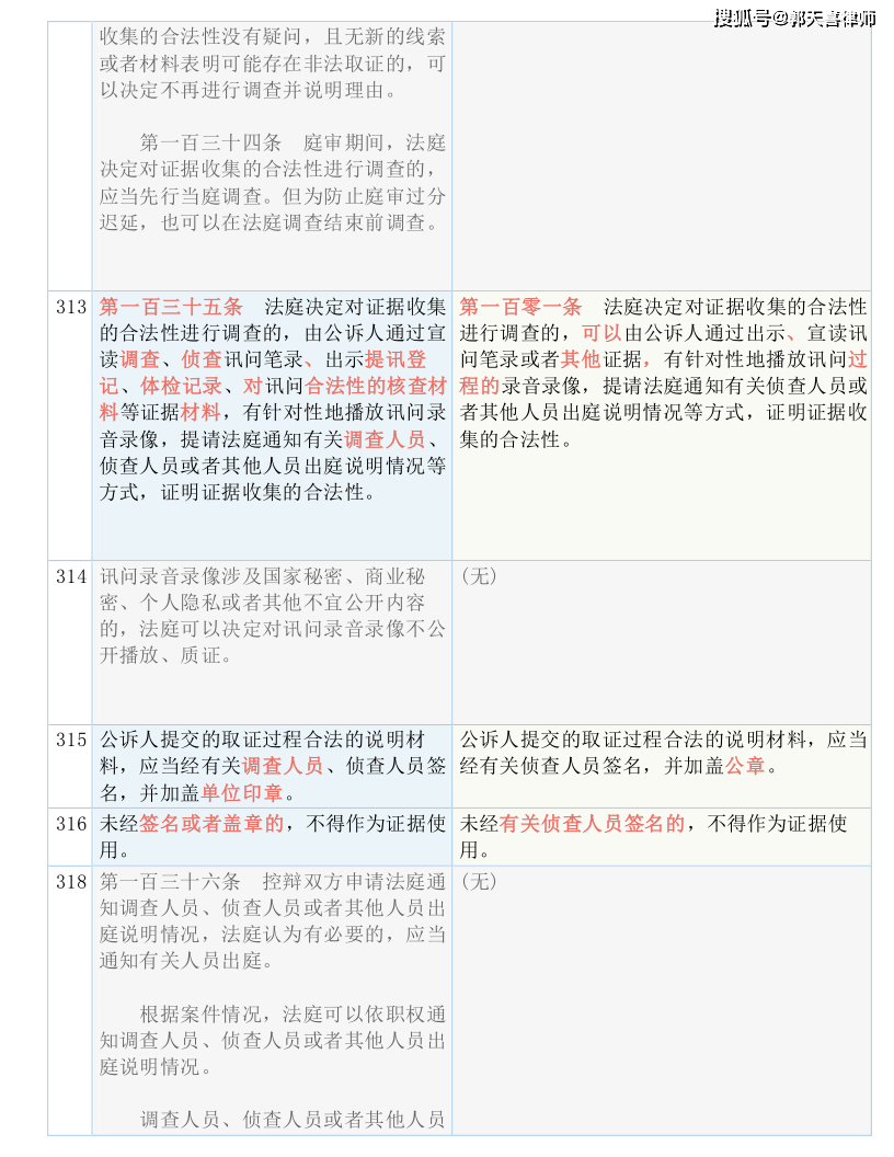 22324濠江论坛历史记录查询|全面释义解释落实