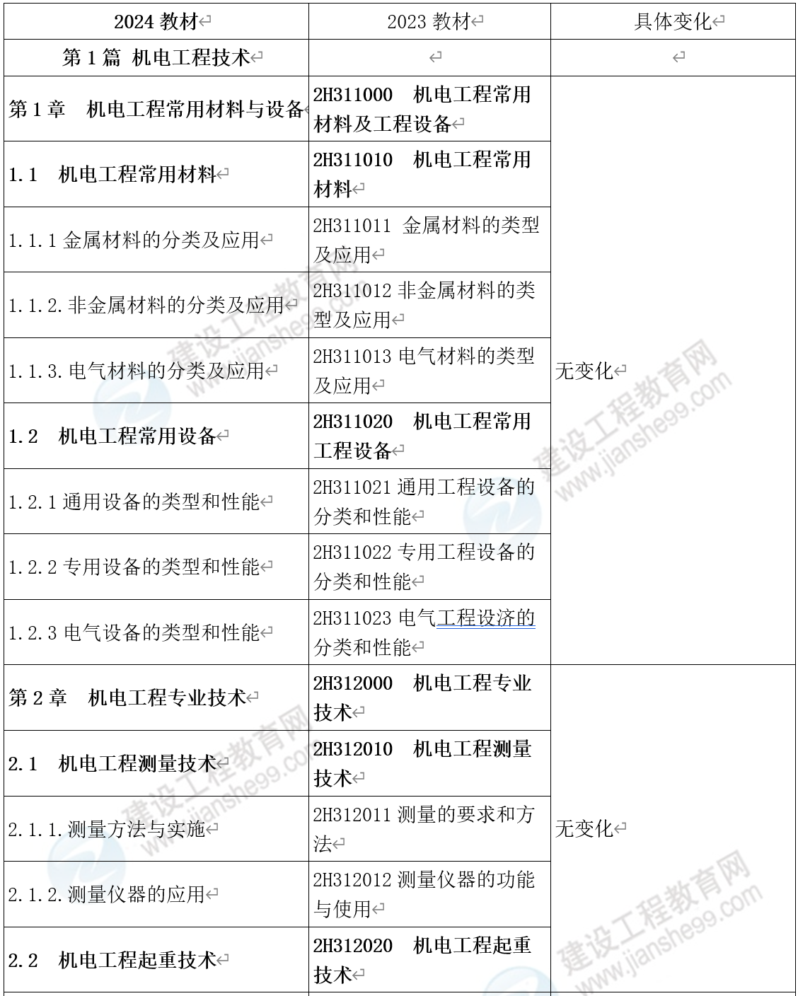 2024年新奥资料大全|精选解释解析落实