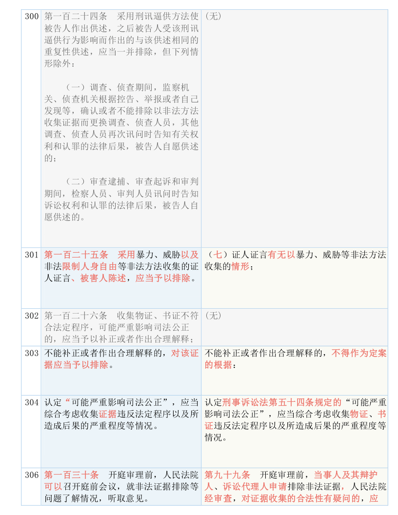 新澳资彩长期免费资料|词语释义解释落实