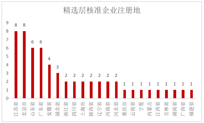 新澳门一码一码100准|精选解释解析落实