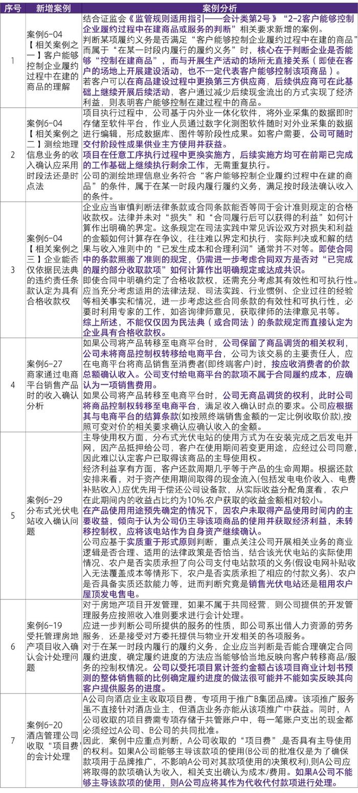 热点 第336页