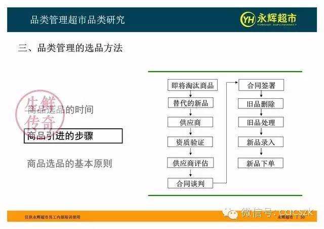 百货超市录像保存的重要性及其管理策略