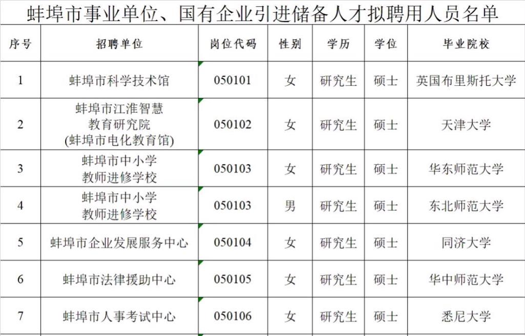 蚌埠市人事人才网站，连接人才与机遇的桥梁