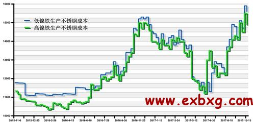 薄璧不锈钢管价格，市场走势、影响因素与购买策略