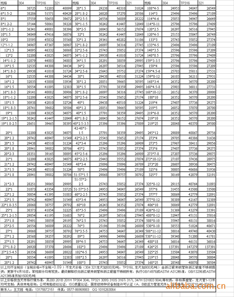 白云区不锈钢管价格表详解