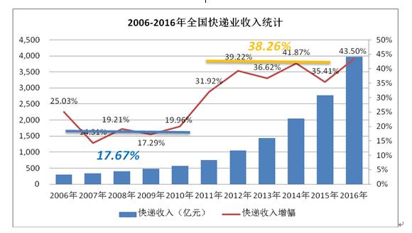 最新半挂车司机招工信息，行业趋势与就业机会分析