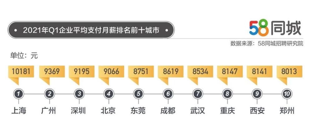 百货超市岗位编制策略与管理