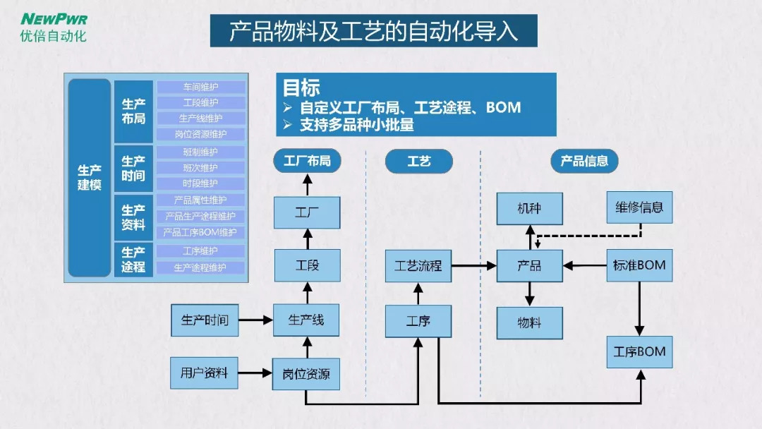 百货批发厂家直批工厂直销，优势与策略分析