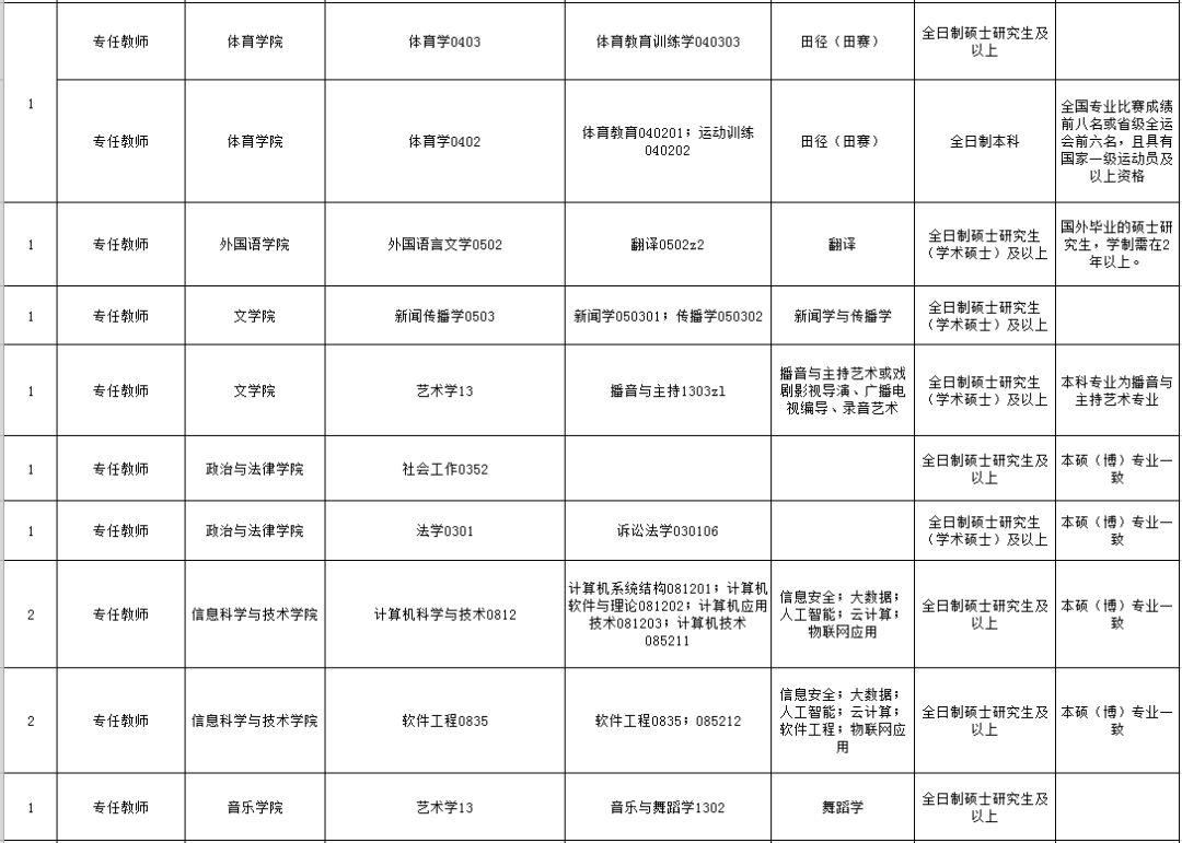 包头最新招工信息汇总及招聘趋势分析