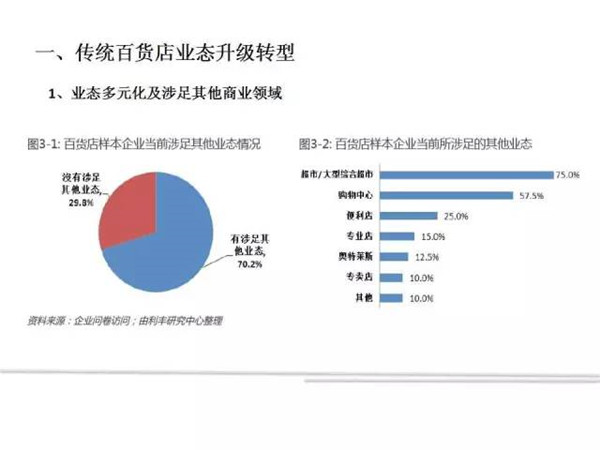 百货批发市场的利润，探索、挑战与策略