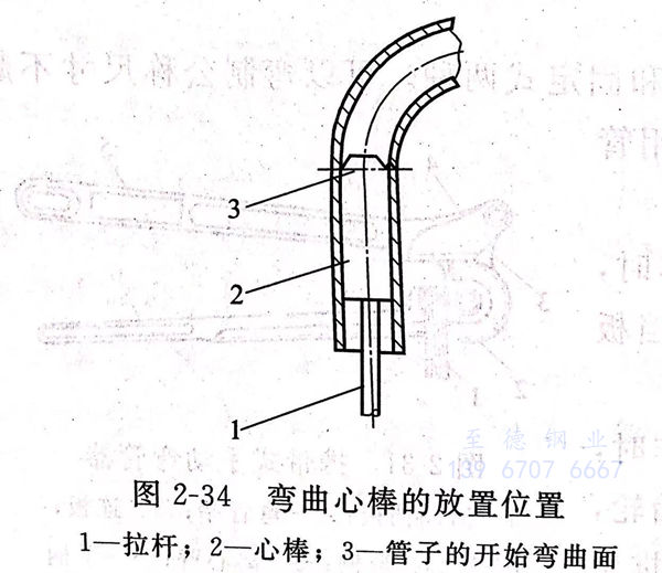 薄不锈钢管折弯技术，工艺解析与应用前景