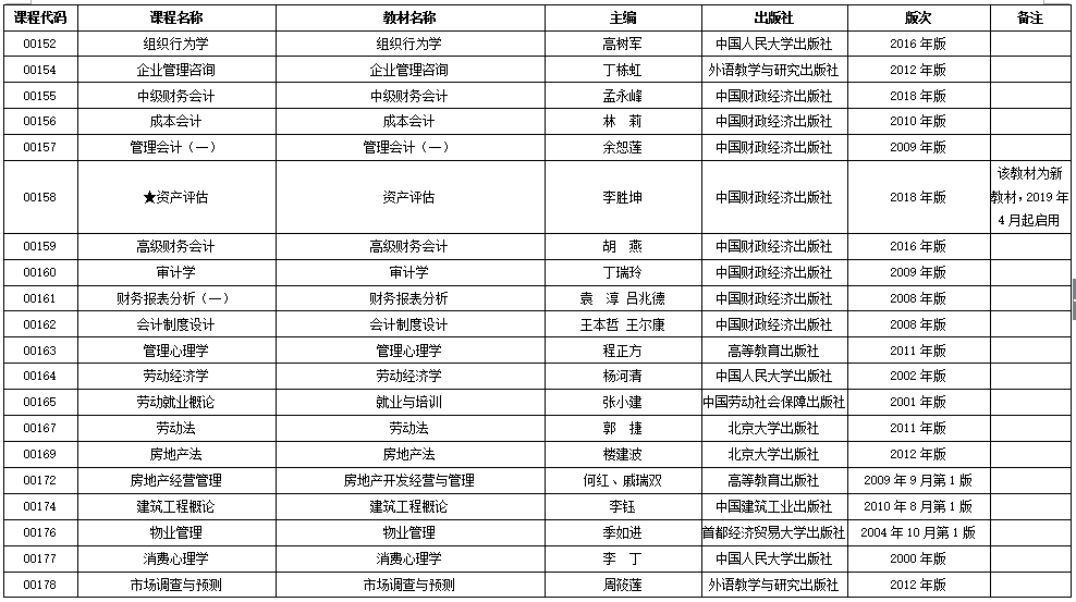 白城市自学考试网报名指南