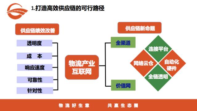 百货批发厂家直批拿货，探索供应链新模式下的优势与挑战