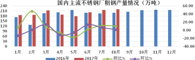 薄壁不锈钢管价格差，市场因素与影响因素分析