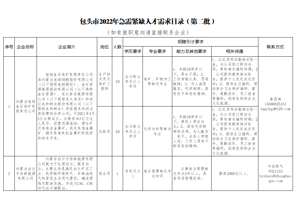 包头人才最新招聘信息概览