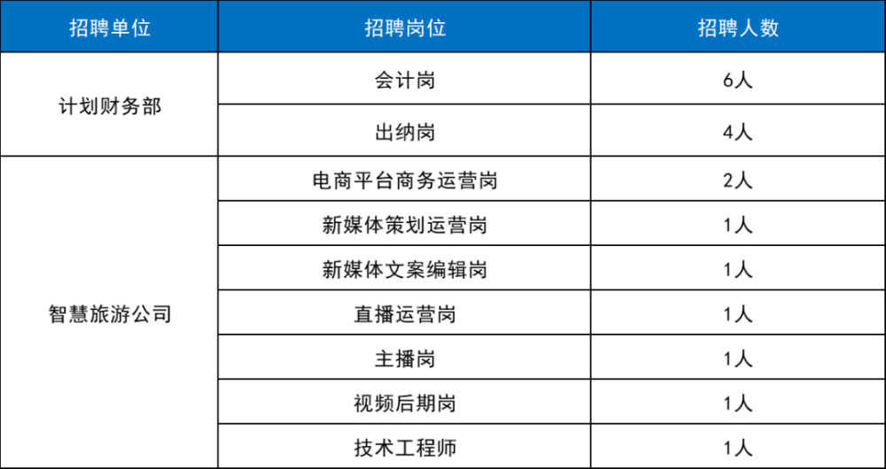 最新包吃住招工信息汇总