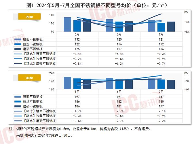 蚌埠不锈钢管材定制价格，深度解析与市场调研