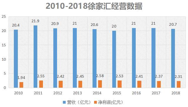 上海百货批发市场的数量及其重要性