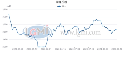 八钢钢材价格走势图，深度分析与展望