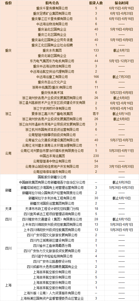 包头市人才招聘信息网——连接人才与企业的桥梁