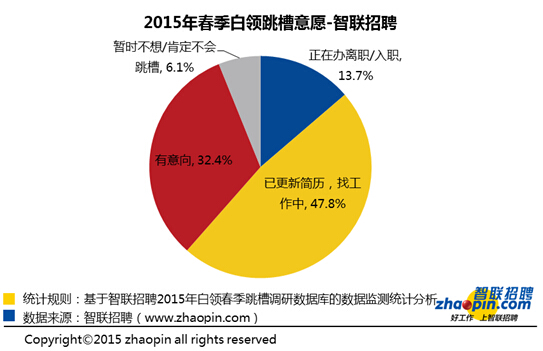 白露塘人才招聘信息更新及市场趋势分析