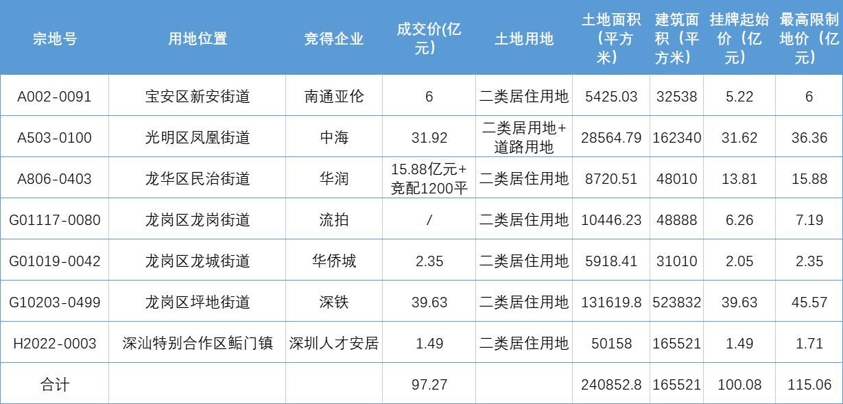 宝安亚伦英语培训班电话——探索优质英语教育的起点