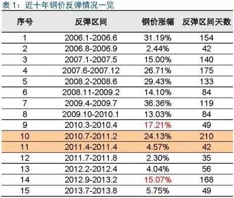 宝钢钢材价格今日报价概览