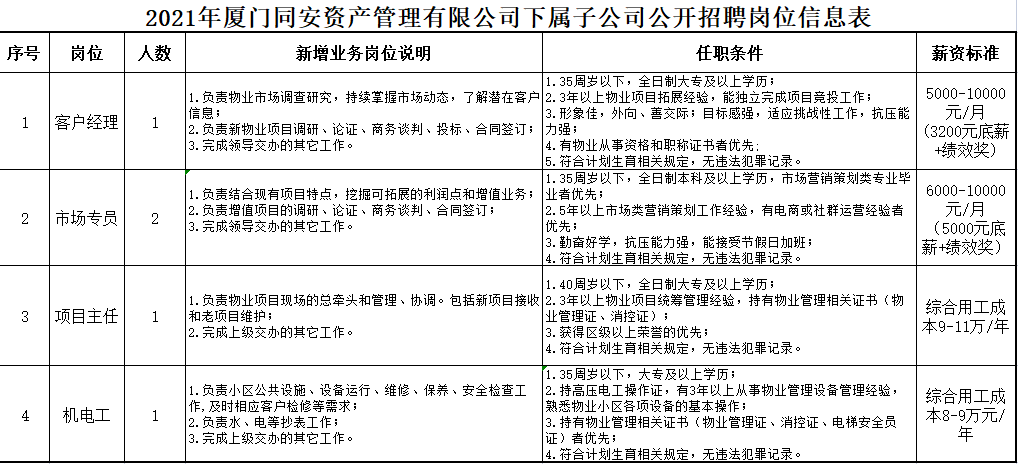 蚌埠招聘网——连接人才与企业的桥梁