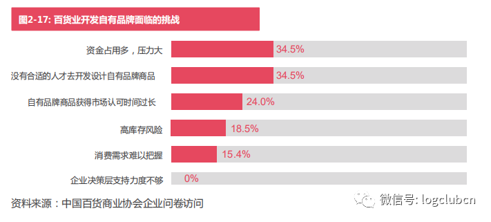 聚焦 第294页