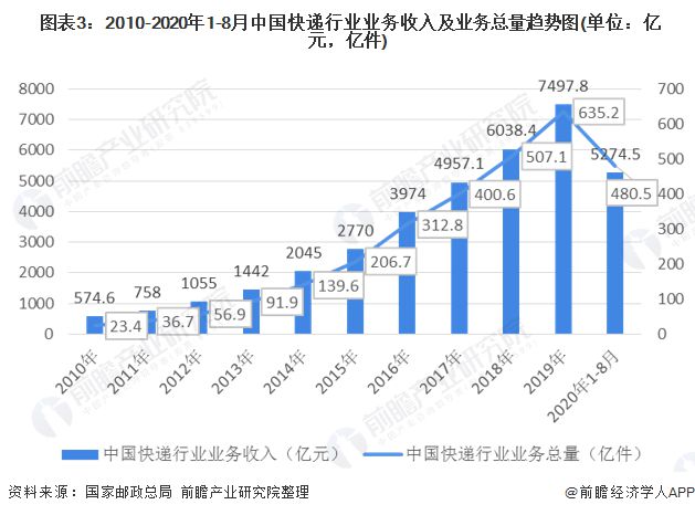 榜山镇招工最新招聘信息及行业趋势分析