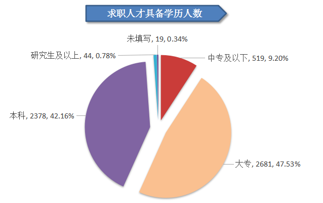 巴马人才网最新招聘动态及人才发展趋势分析