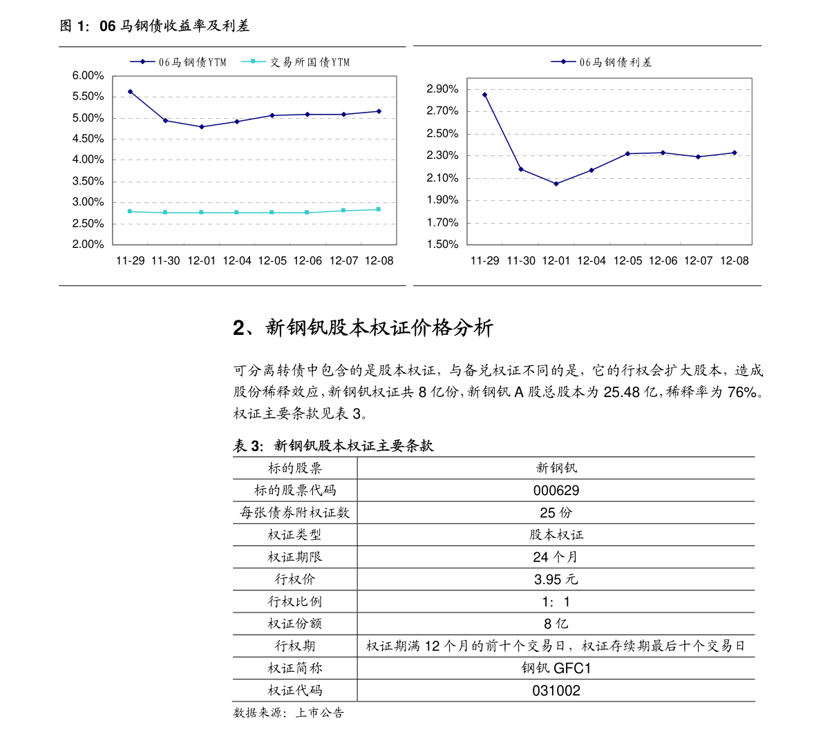 百货超市的货品毛利，探究、分析与管理