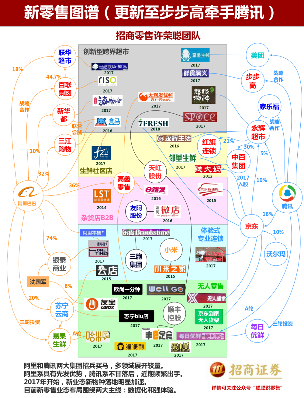 百货超市0011，从概念到成功的全方位解读