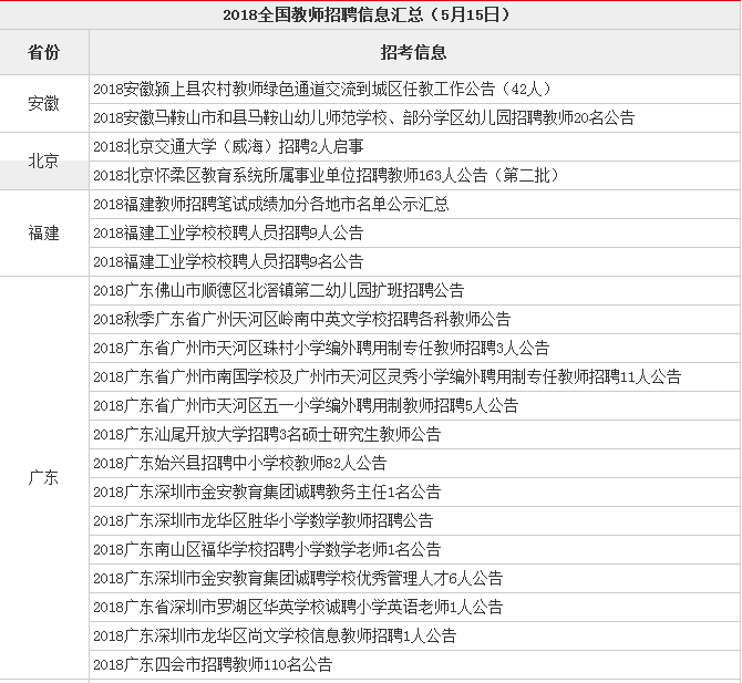 板桥最新招工信息全面更新，职业机会与发展前景的双重保障