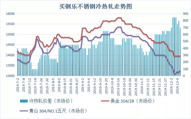 蚌埠不锈钢管道价格查询，市场分析与购买指南