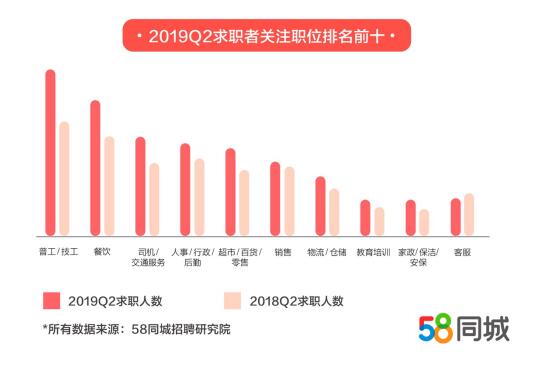 包头找工作，探索职业发展的黄金路径——58同城招聘平台解析