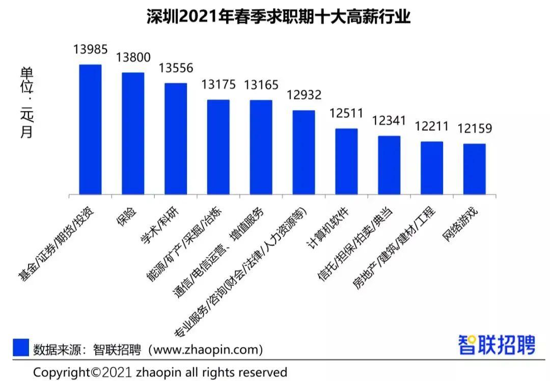 百睿人才招聘信息，探寻未来职场的新机遇