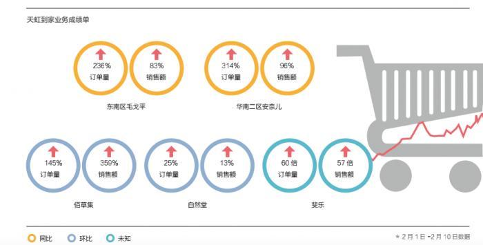 百货超市在数字化时代的转型之路，以百货超市08为例