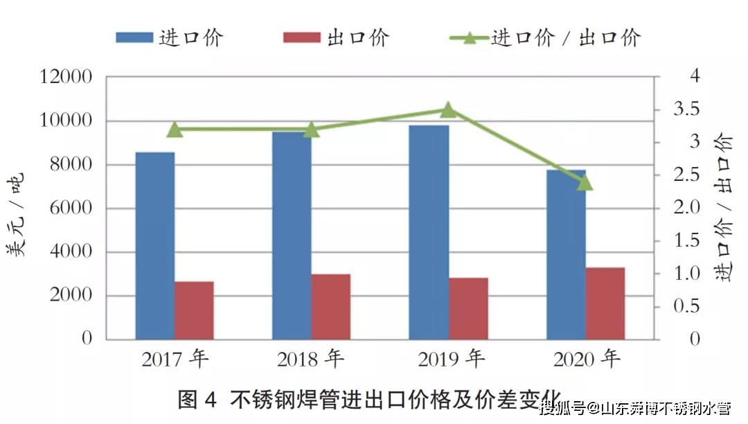 蚌埠不锈钢管子价格，市场分析与趋势预测