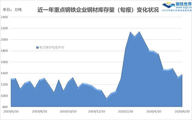 澳洲当地钢材价格走势图及其影响因素分析