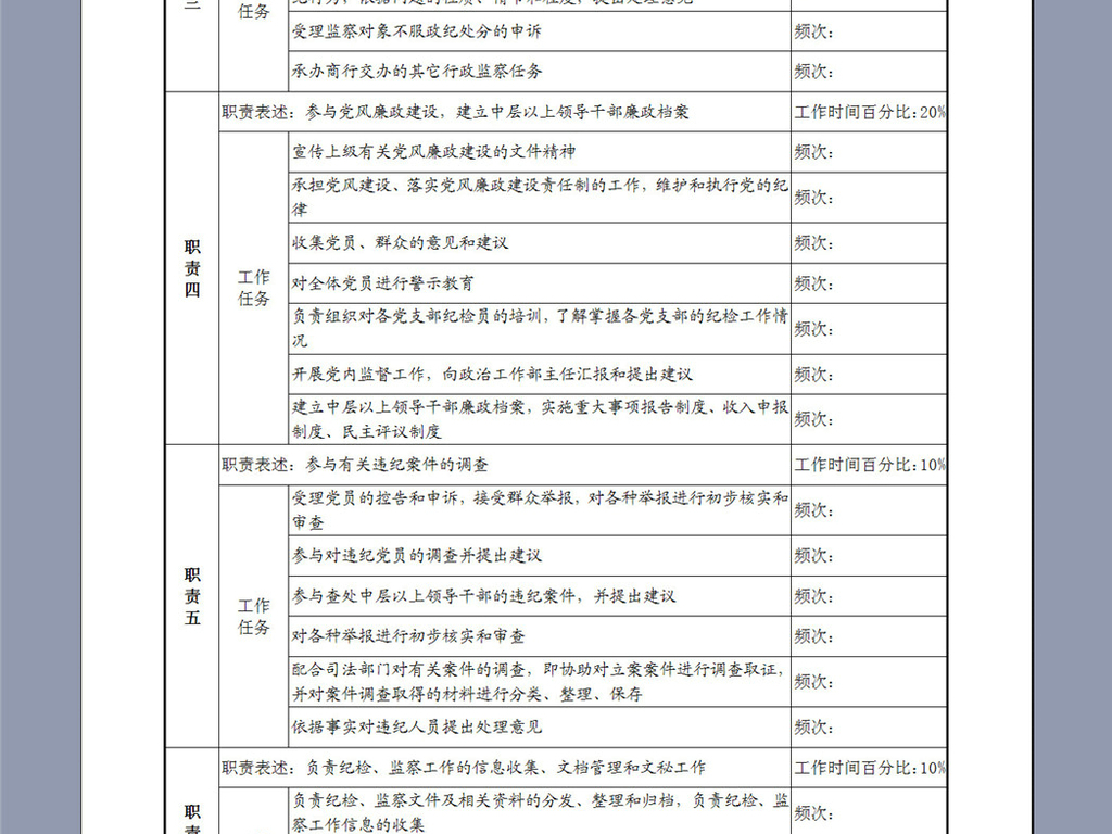 百货超市岗位职责编制详解