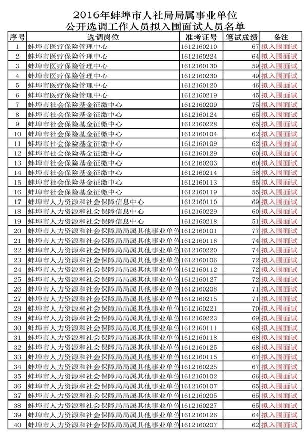 蚌埠固镇公务员报考条件详解