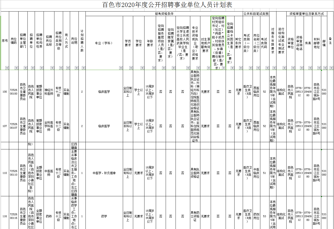 百色卫生人才网招聘启事