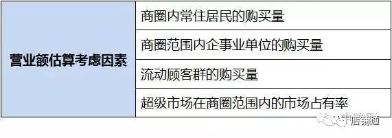 百货超市选址策略与关键因素分析