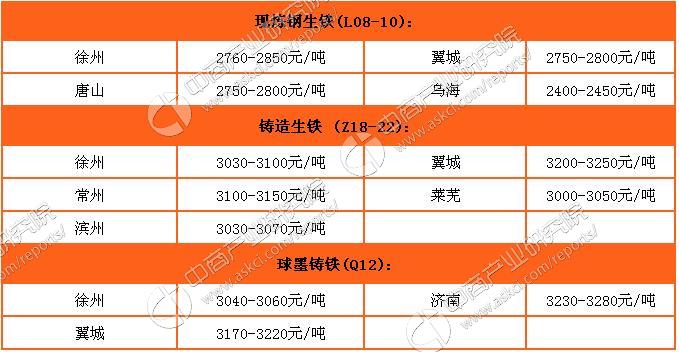 澳森钢材价格今日报价表及分析